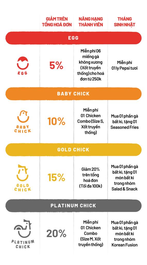 DK thành viên Bonchon